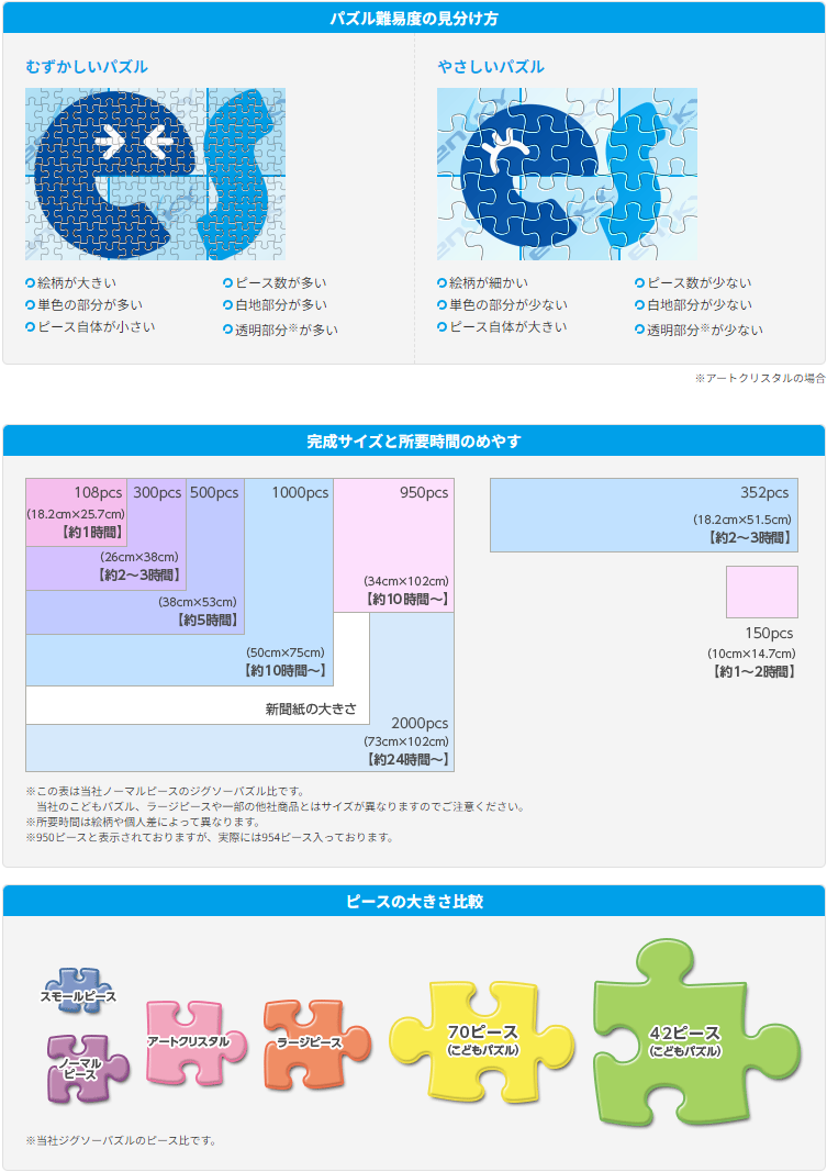ジグソーパズル