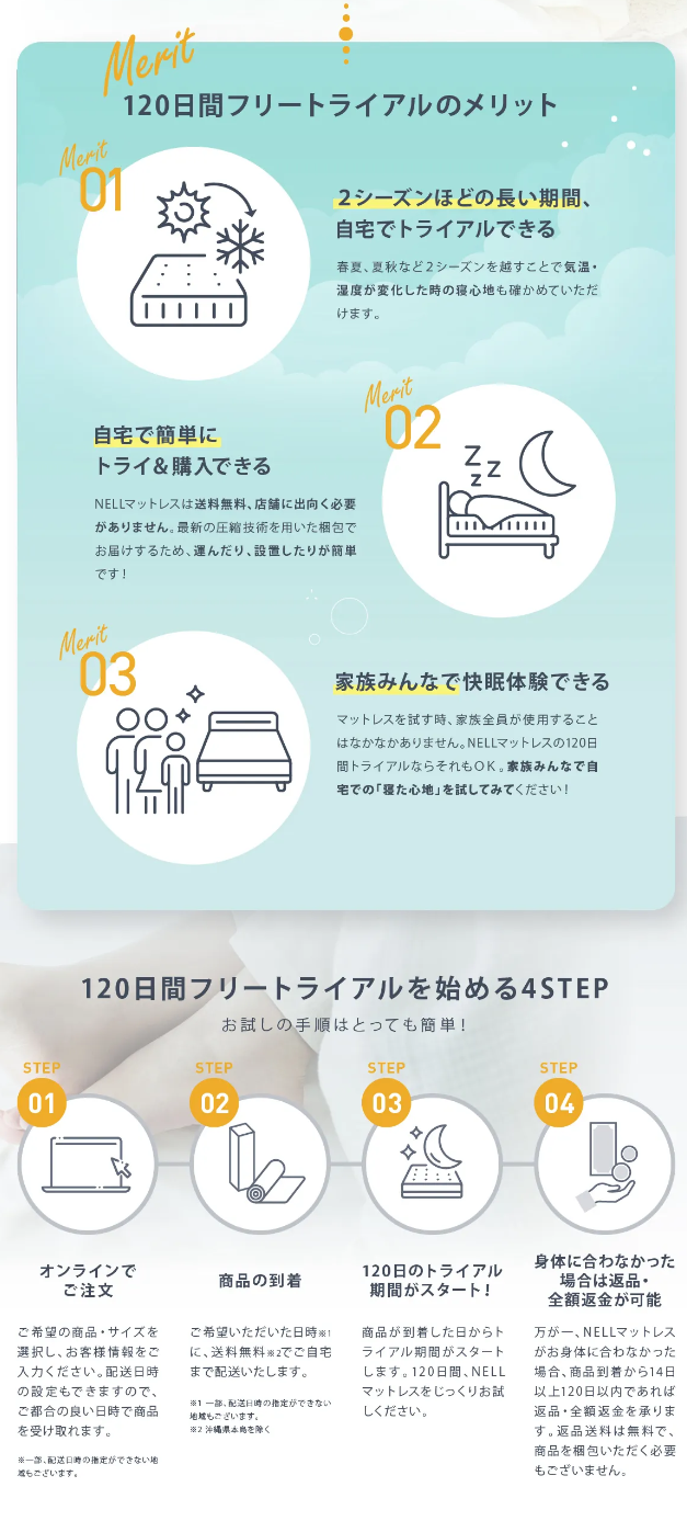トライアル トライアル